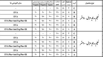 Пленка для теплицы иранского производства