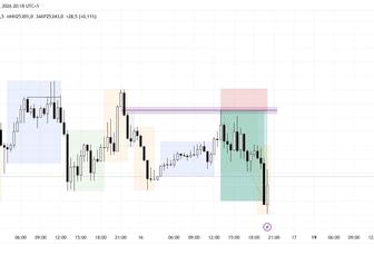 Трейдинг курсы 0 ден