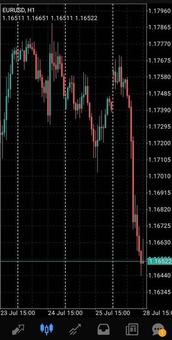 Forex эффективное обучение