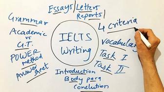 Ielts essay поверка