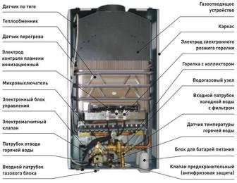 Ремонт Газ колонока жондеймiз