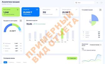 Аналитика продаж и прибыли за 1 день дашборды, графики, отчёты
