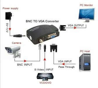 Конвертер Bnc - vga