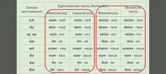 Начальный немецкий для детей и взрослых А0-А1