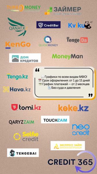 Графики в мфо