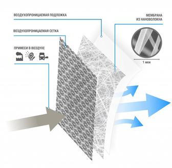 Nano сетка, Nano фильтр, Nano окна в Алматы