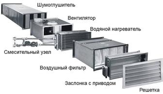 Обслуживание и ремонт вентиляции