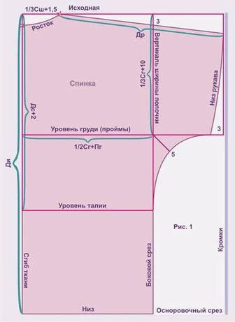 Распечатка выкроек