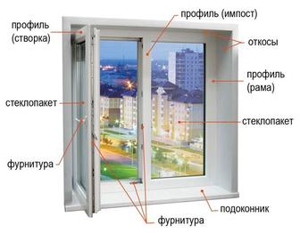 Монтаж окон любых конфигураций