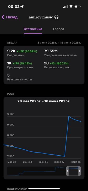 продам канал