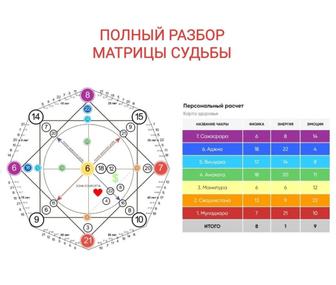 Полный разбор матрица судьбы