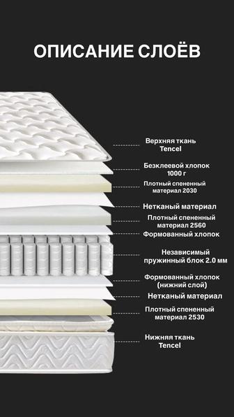 Ортопедический матрас / Независимые пружины 20 см