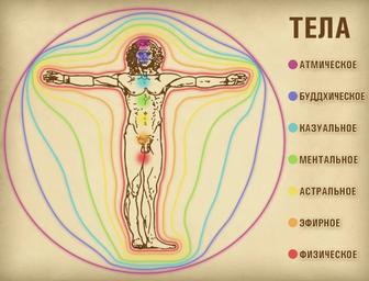 Гипноз и слиперство