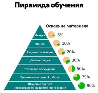 Консультация нумеролога