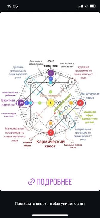 Консультация нумеролога