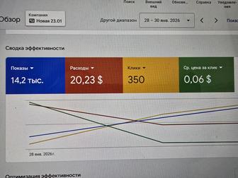 YouTube создание и настройка рекламы.