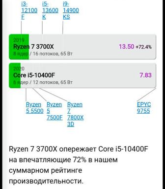Игровой компьютер в полном комплекте