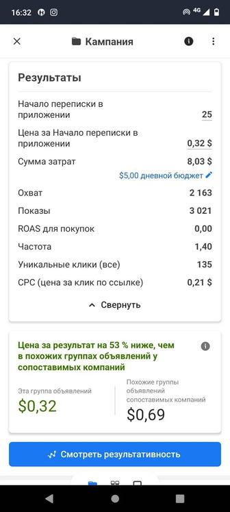 Продвижение продаж в соцсетях | Таргетолог