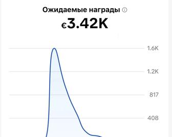 Продам TikTok аккаунт