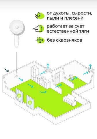 Вентиляция помещения