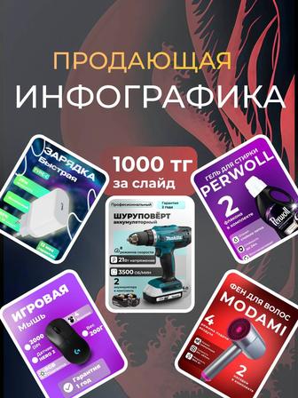 Карточки товара вб,озон, каспи, инфографика, баннеры