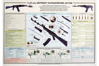 Плакат учебный НВП