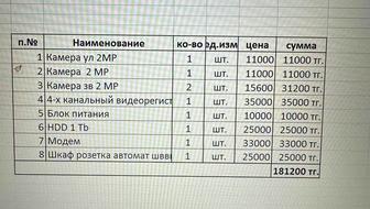 Продам систему видеонаблюдения