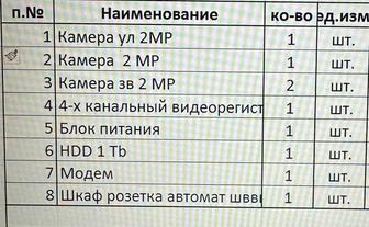 Продам систему видеонаблюдения