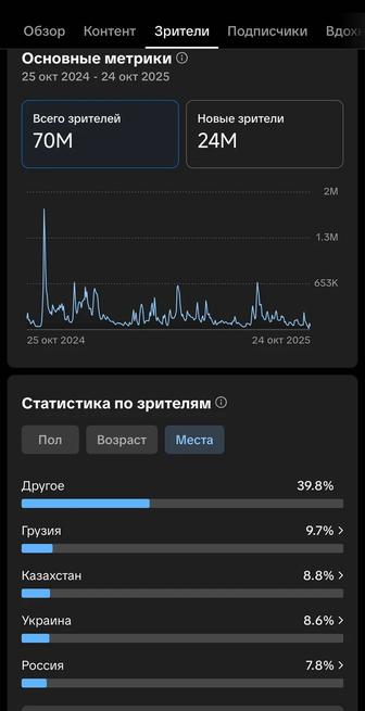ТикТок аккаунт 560к подписчиков