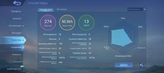 Аккаунт Mobile legends