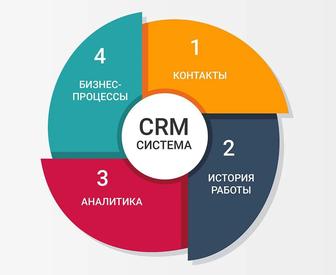 Внедрим СРМ систему (CRM) для вашего бизнеса (АМО срм , Мой класс)