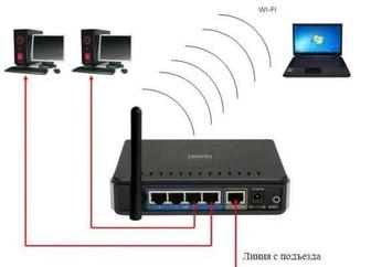 Настройка Wi-Fi, интернета и сетевого оборудования