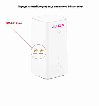 5g роутер алтел с внешней антенной kroks kna21