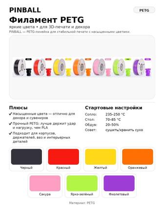 Пластик для 3D печати