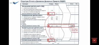 Консультация финансиста онлайн