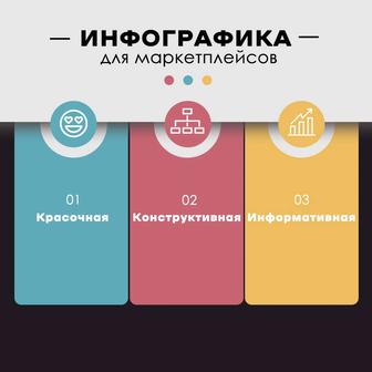 Инфографика для маркерплейса