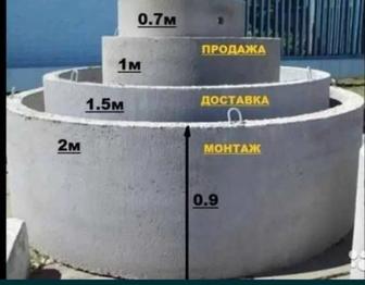 Канализационные кольца, бетонные кольца, ЖБИ изделия, септик