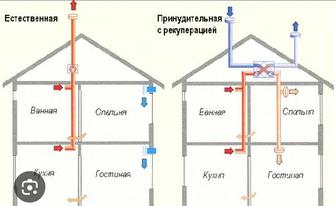Установка монтаж Вентиляции Хуния занти кафе рестораны и дураках объекты