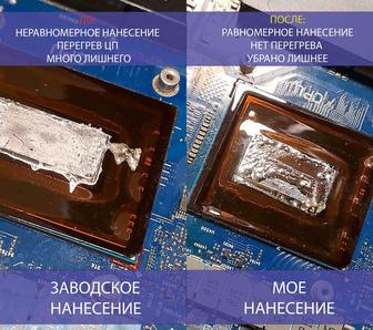 Обслуживание и апгрейд компьютерной техники