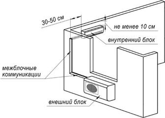 Монтаж кондиционера