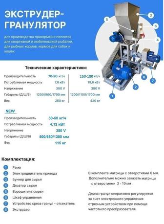 Экструдер для производства кормов