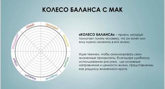 Трансформация Колесо баланса