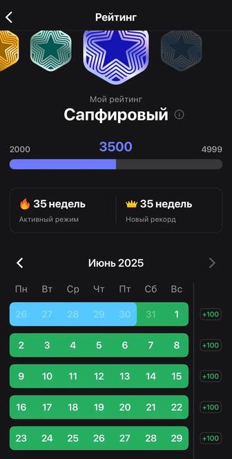 Продам абонемент 1фит