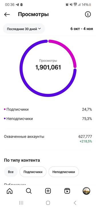 Продам инстаграм аккаунт 55.3 тысячи подписчиков