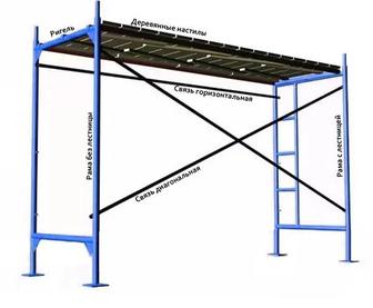 Комплектующие к строительным лесам