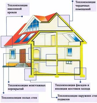 Пеноизол. (жидкий пенопласт) Утеплитель. Утепление дома Утепление стен