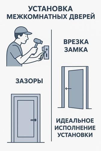 Установка межкомнатных дверей