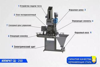 Пельменный аппарат СД-250