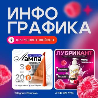 Дизайн карточек на Kaspi/Wb/Ozon