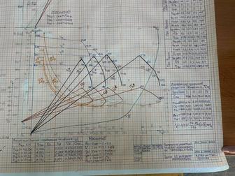 Оказываем комплексную помощь по подготовке научных работ